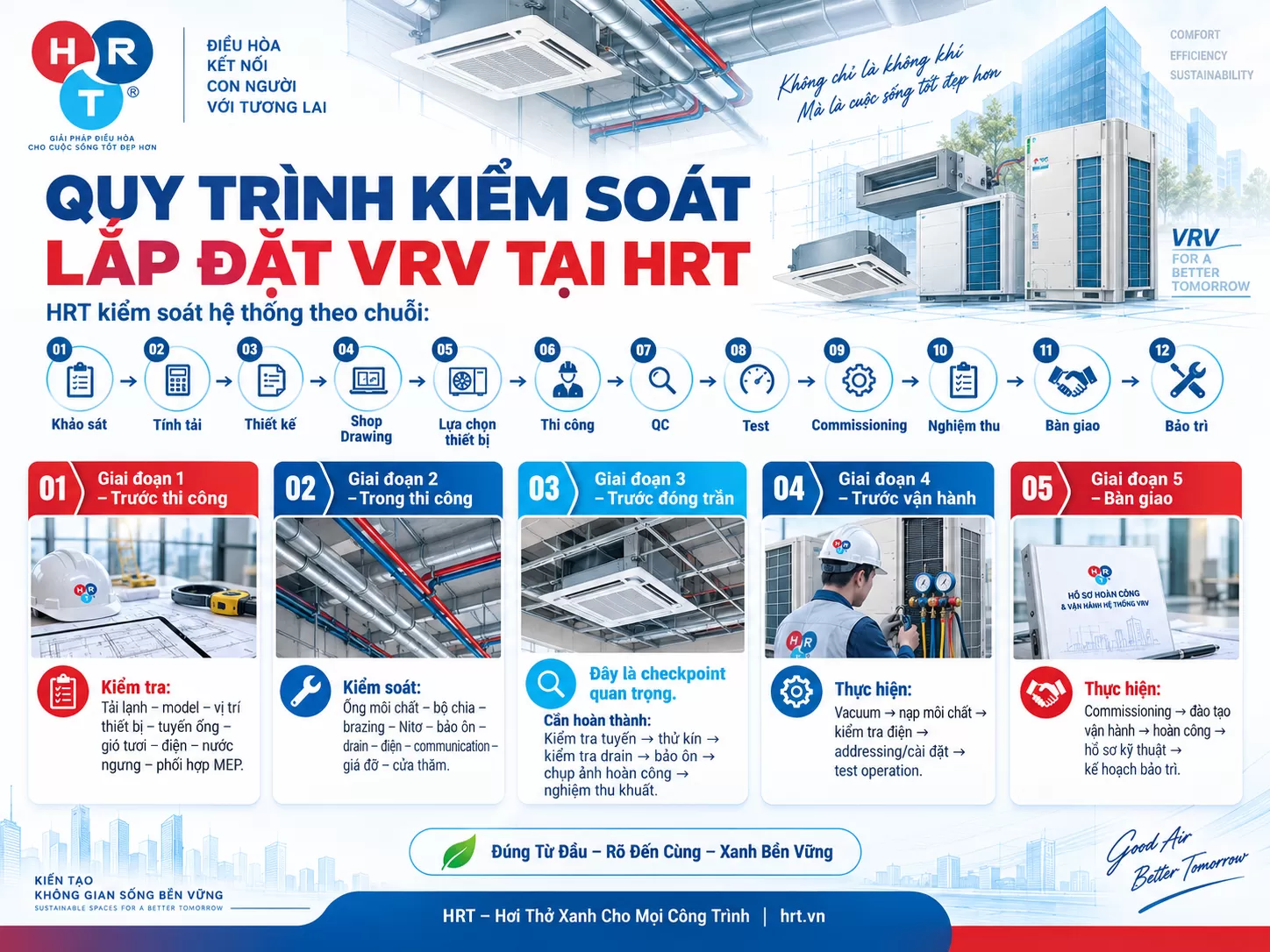 lắp đặt điều h&ograve;a VRV