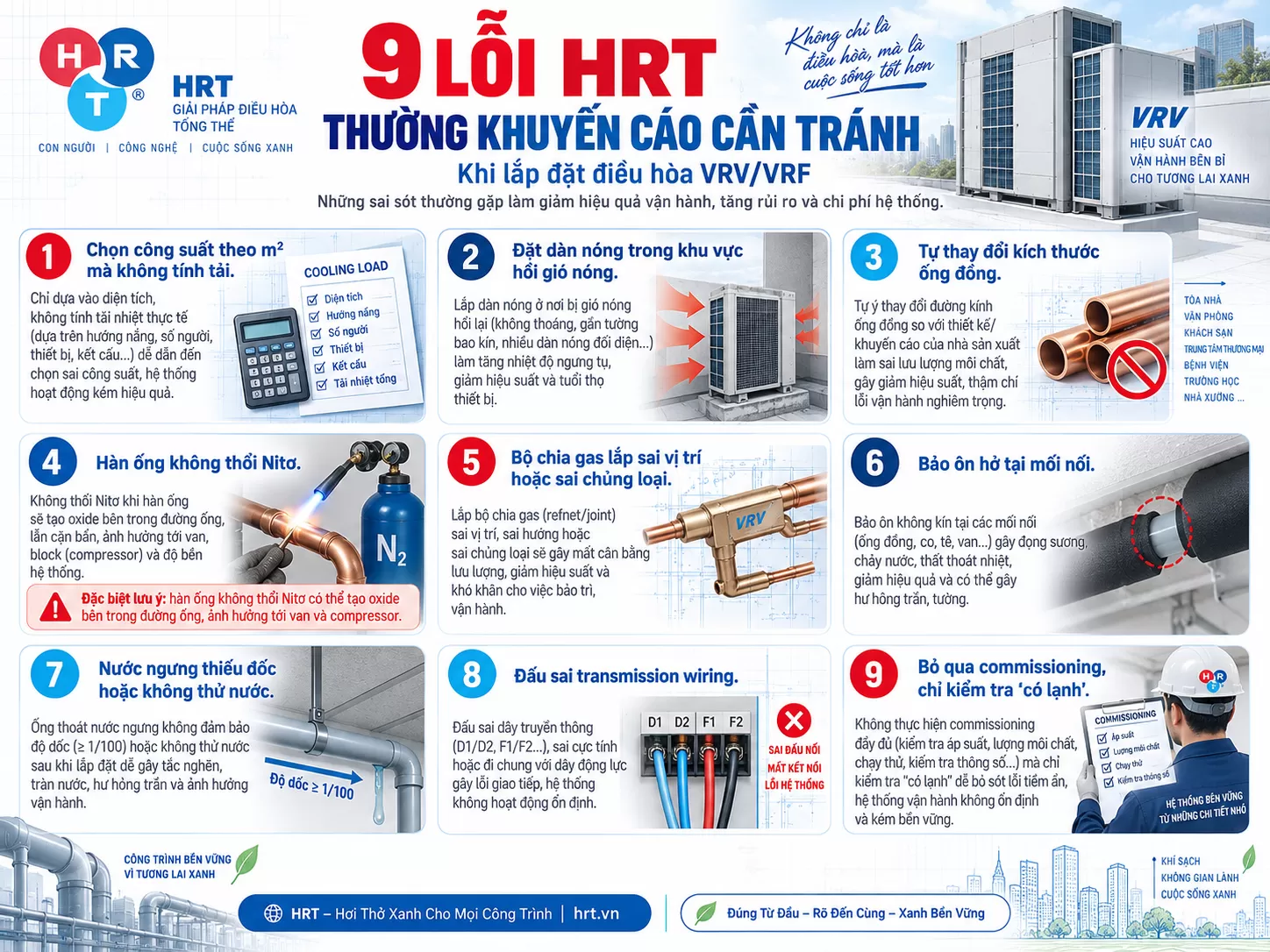 lắp đặt điều h&ograve;a VRV