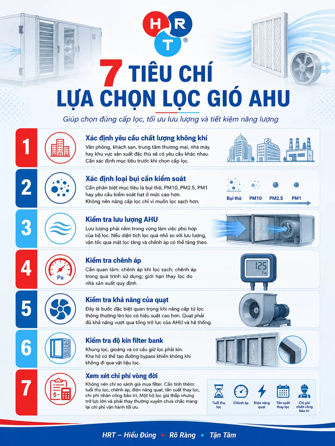 lọc gió AHU
