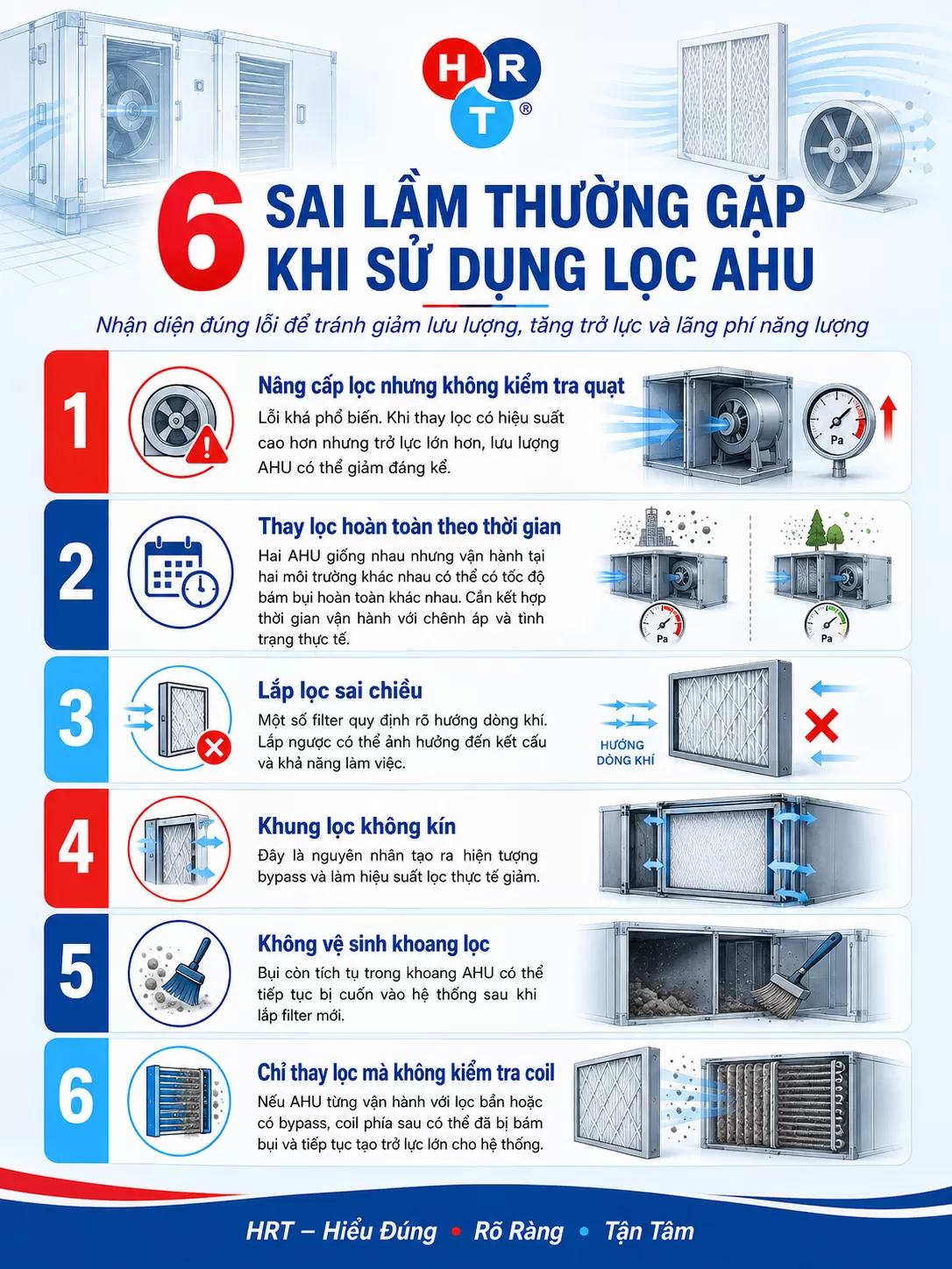 lọc gió AHU