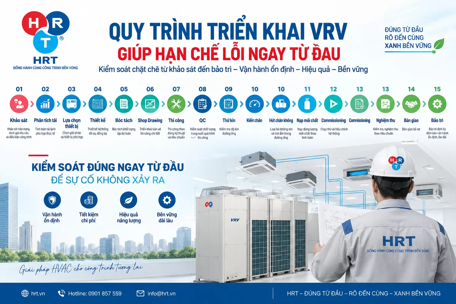 lỗi hệ thống điều h&ograve;a VRV