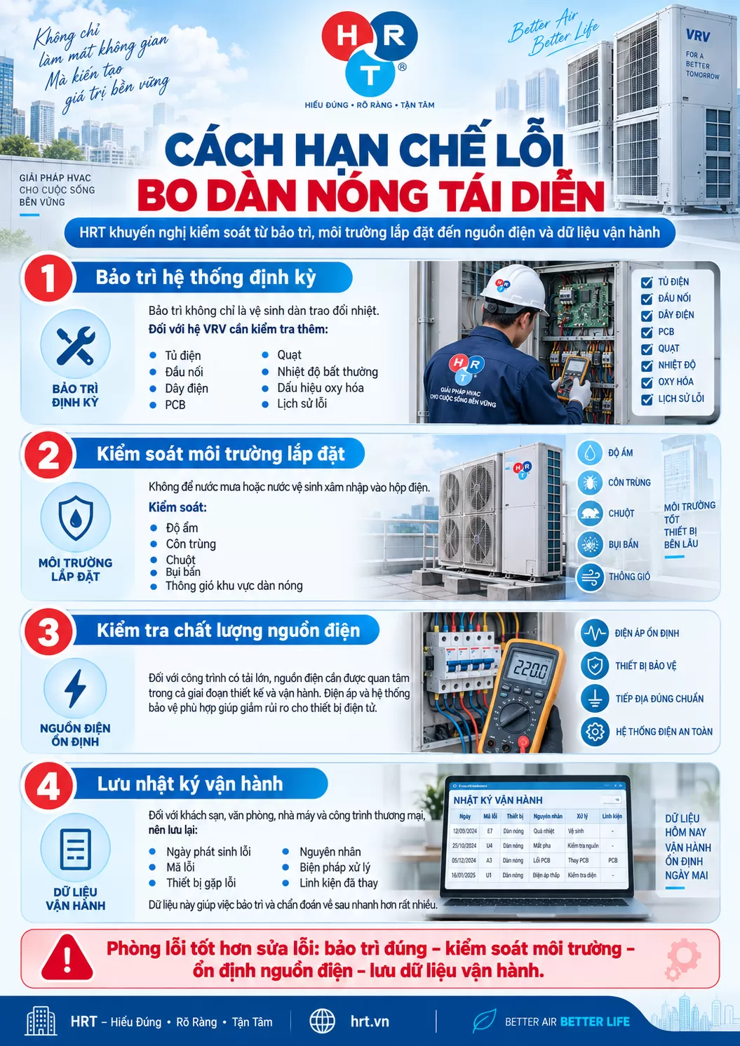 M&atilde; lỗi E1-1
