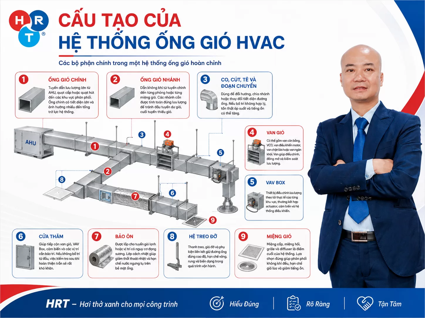 Ống gi&oacute; HVAC