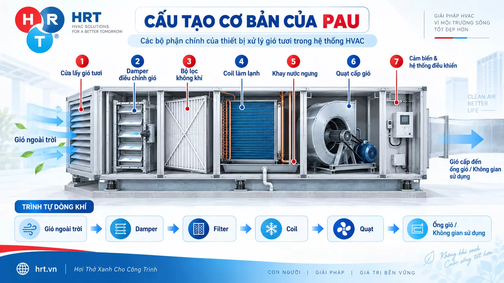 PAU