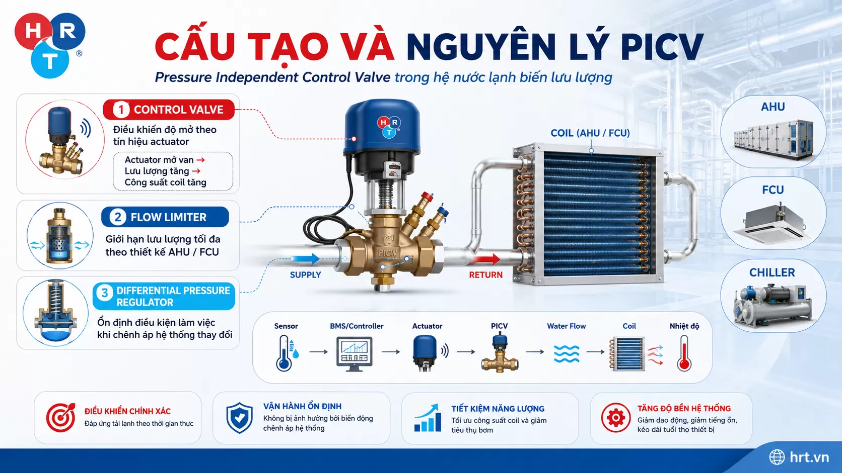 PICV HVAC