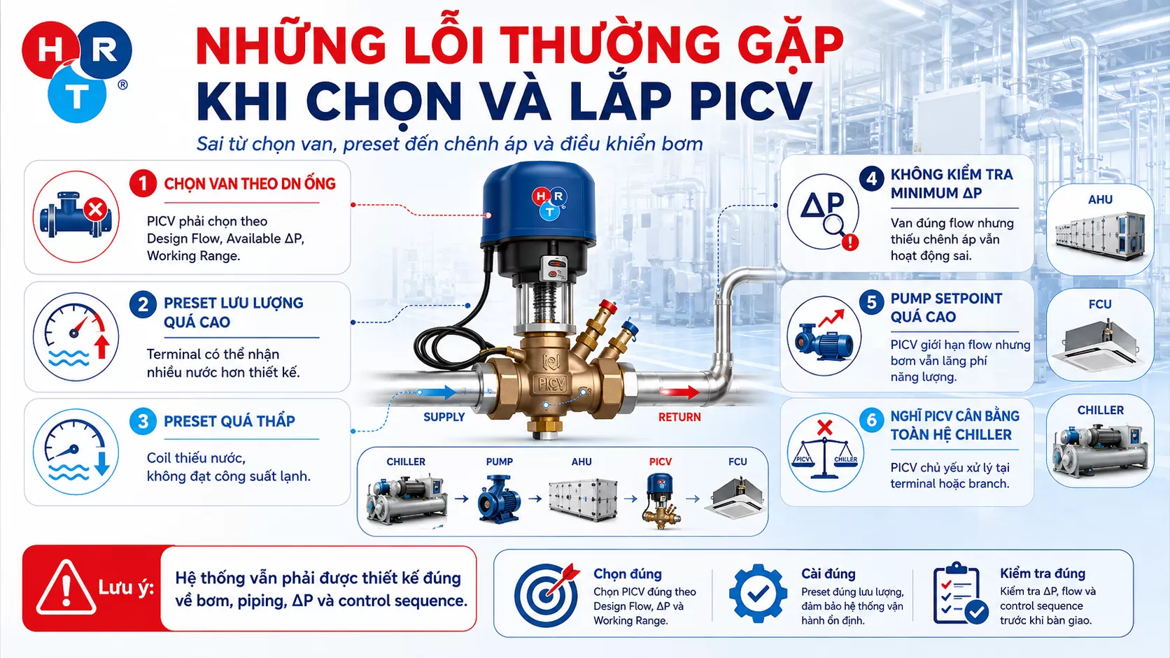 lỗi picv
