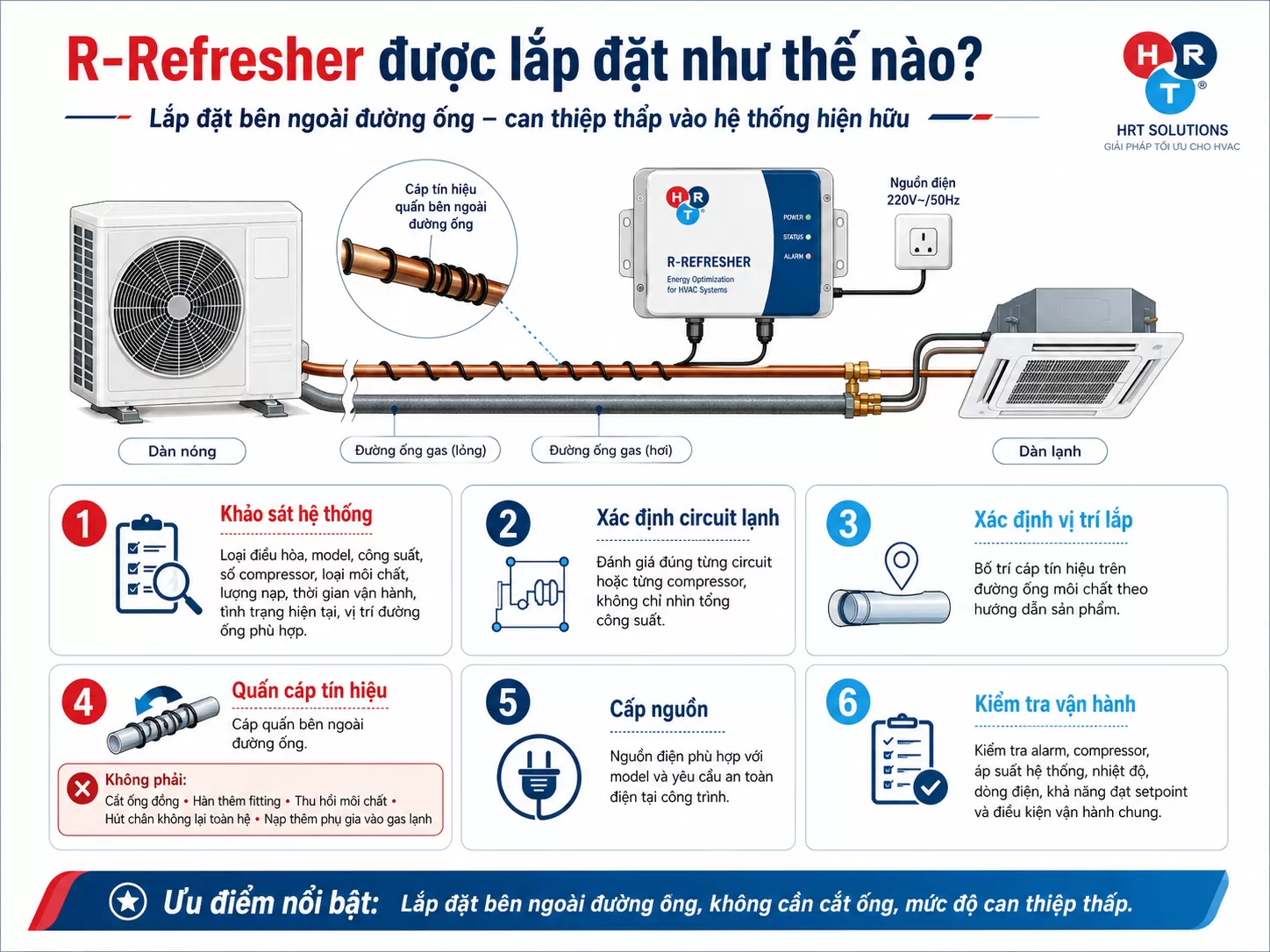R-Refresher