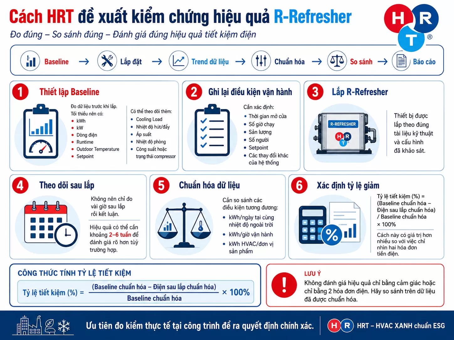 R-Refresher