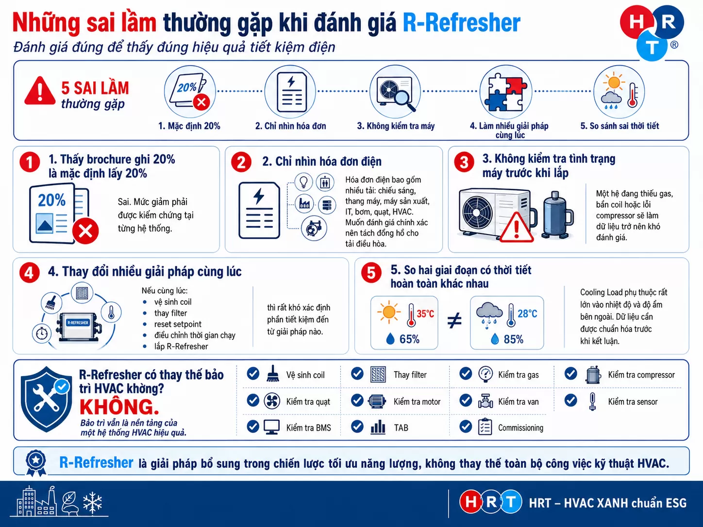 sai lầm R-Refresher