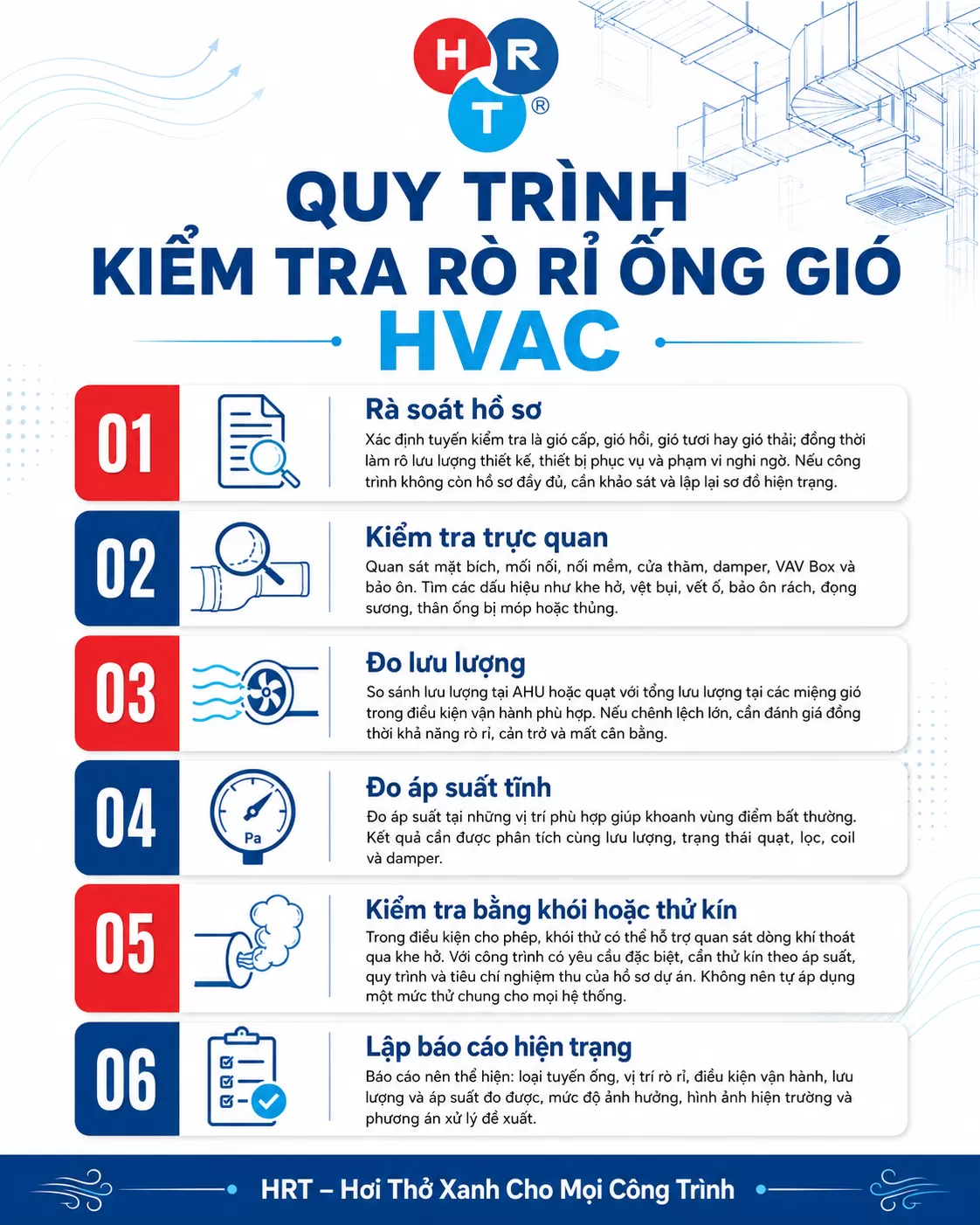quy tr&igrave;nh