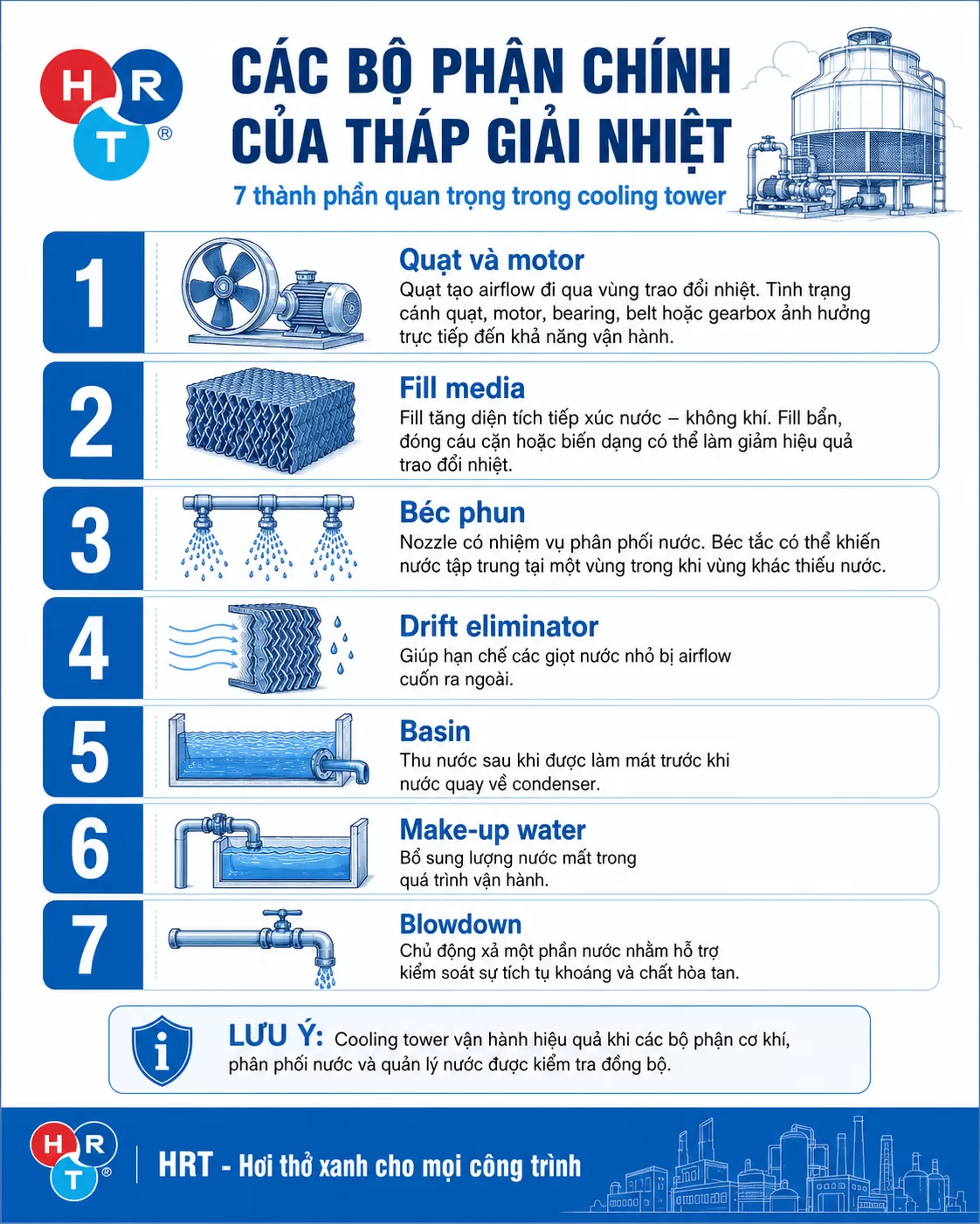 bộ phận