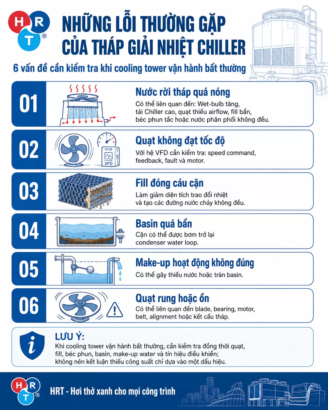 lỗi thường gặp
