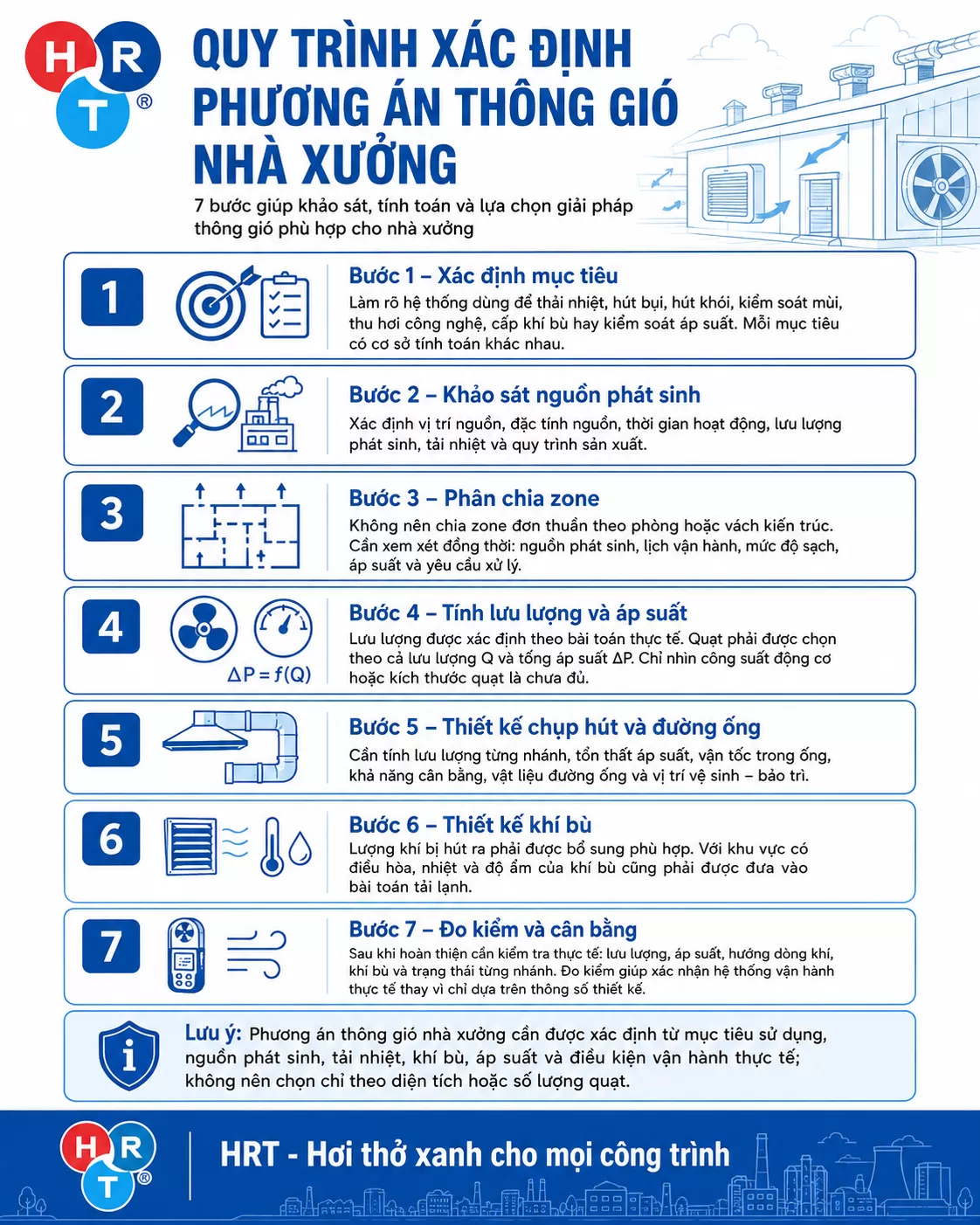 quy tr&igrave;nh th&ocirc;ng gi&oacute; nh&agrave; xưởng