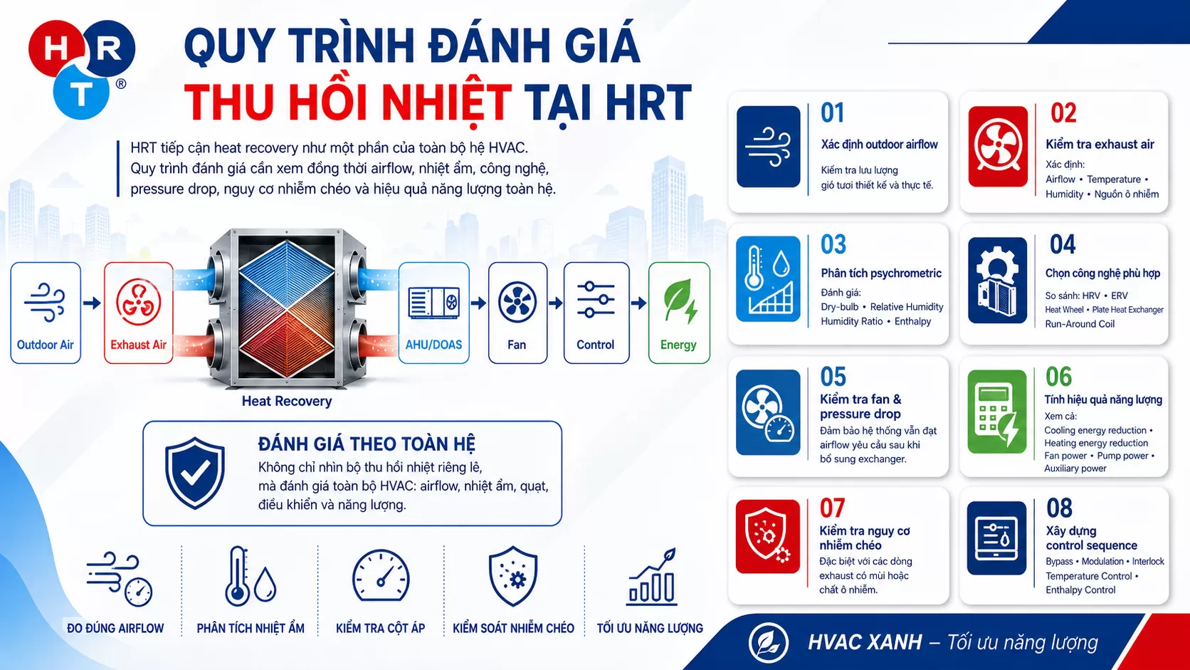 Thu Hồi Nhiệt HVAC