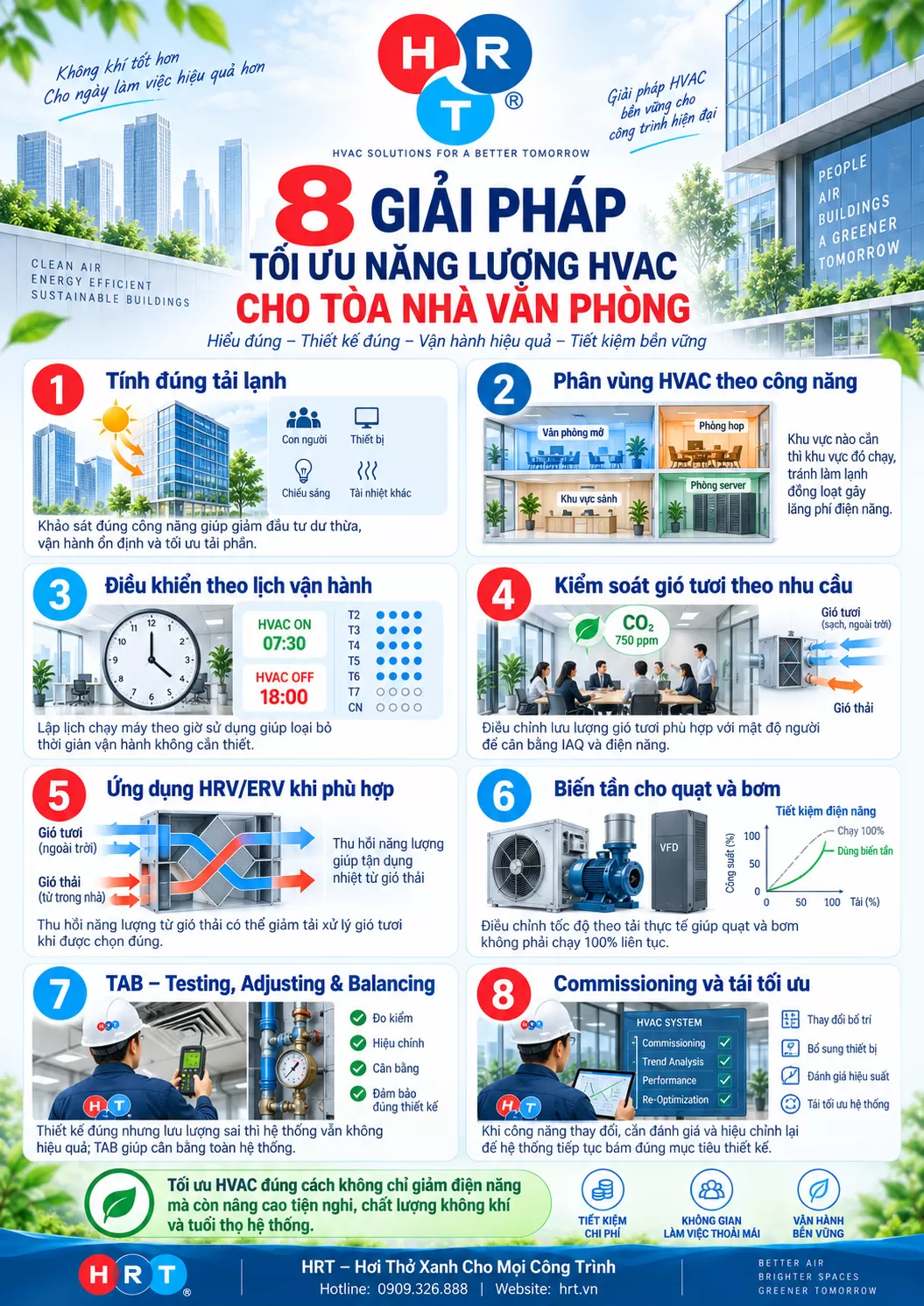 giải pháp