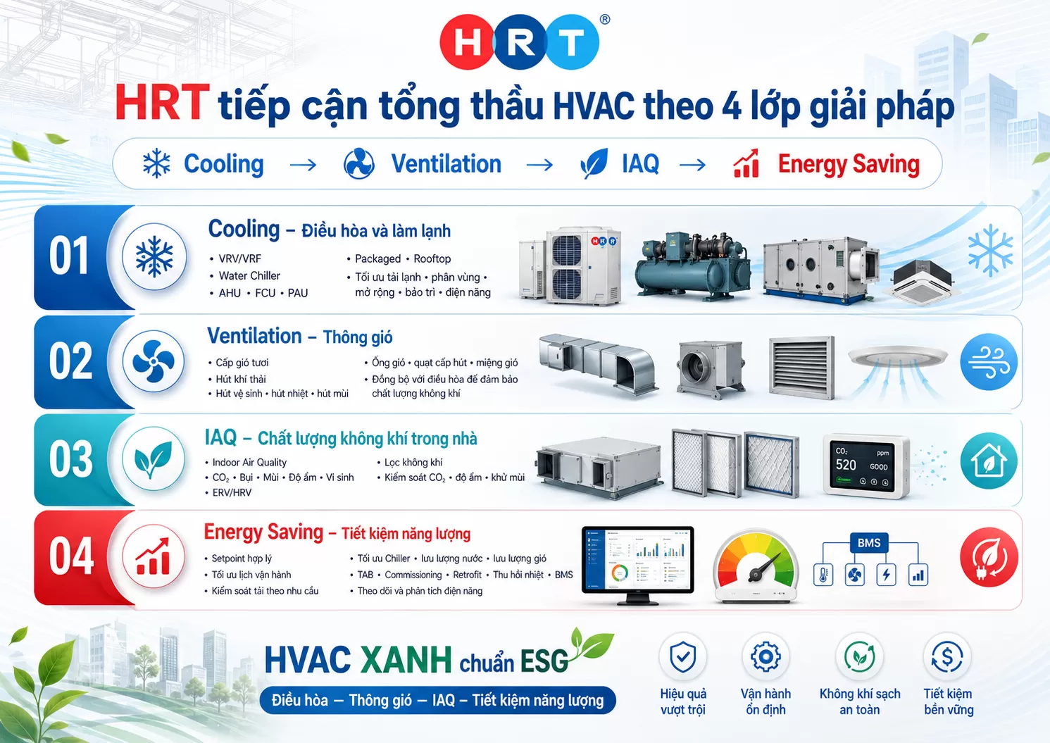  tổng thầu HVAC 
