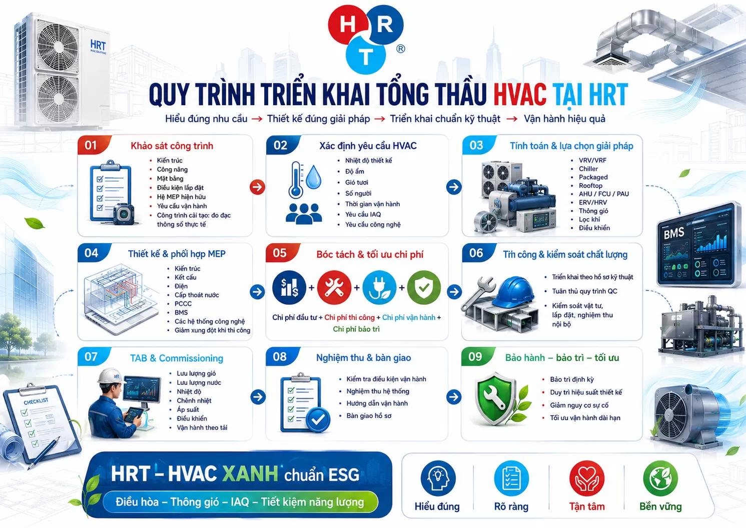  tổng thầu HVAC