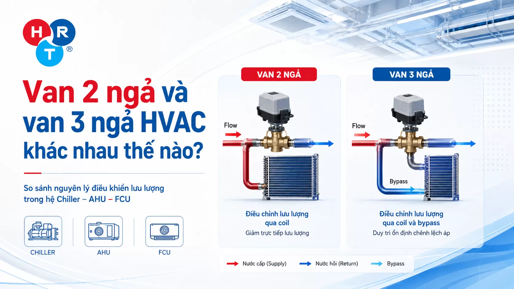 Van 2 ngả v&agrave; van 3 ngả HVAC