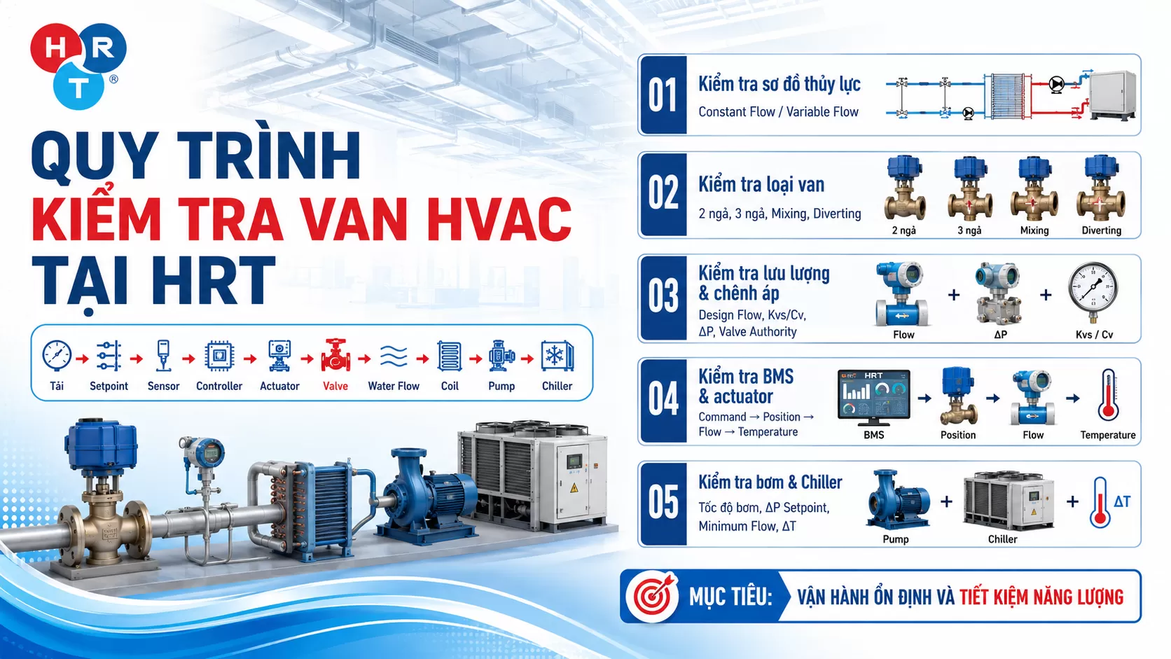 quy tr&igrave;nh van