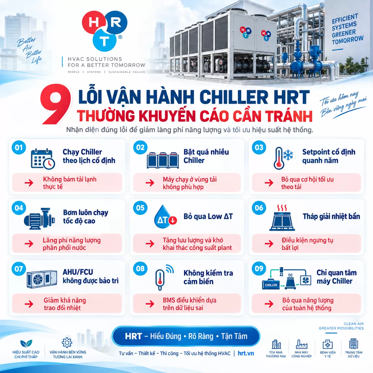 Tối Ưu Vận H&agrave;nh Chiller 