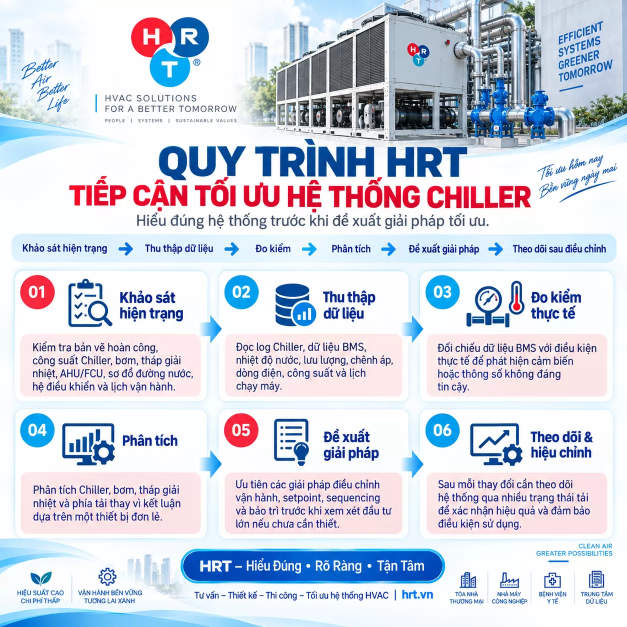 Tối Ưu Vận H&agrave;nh Chiller 
