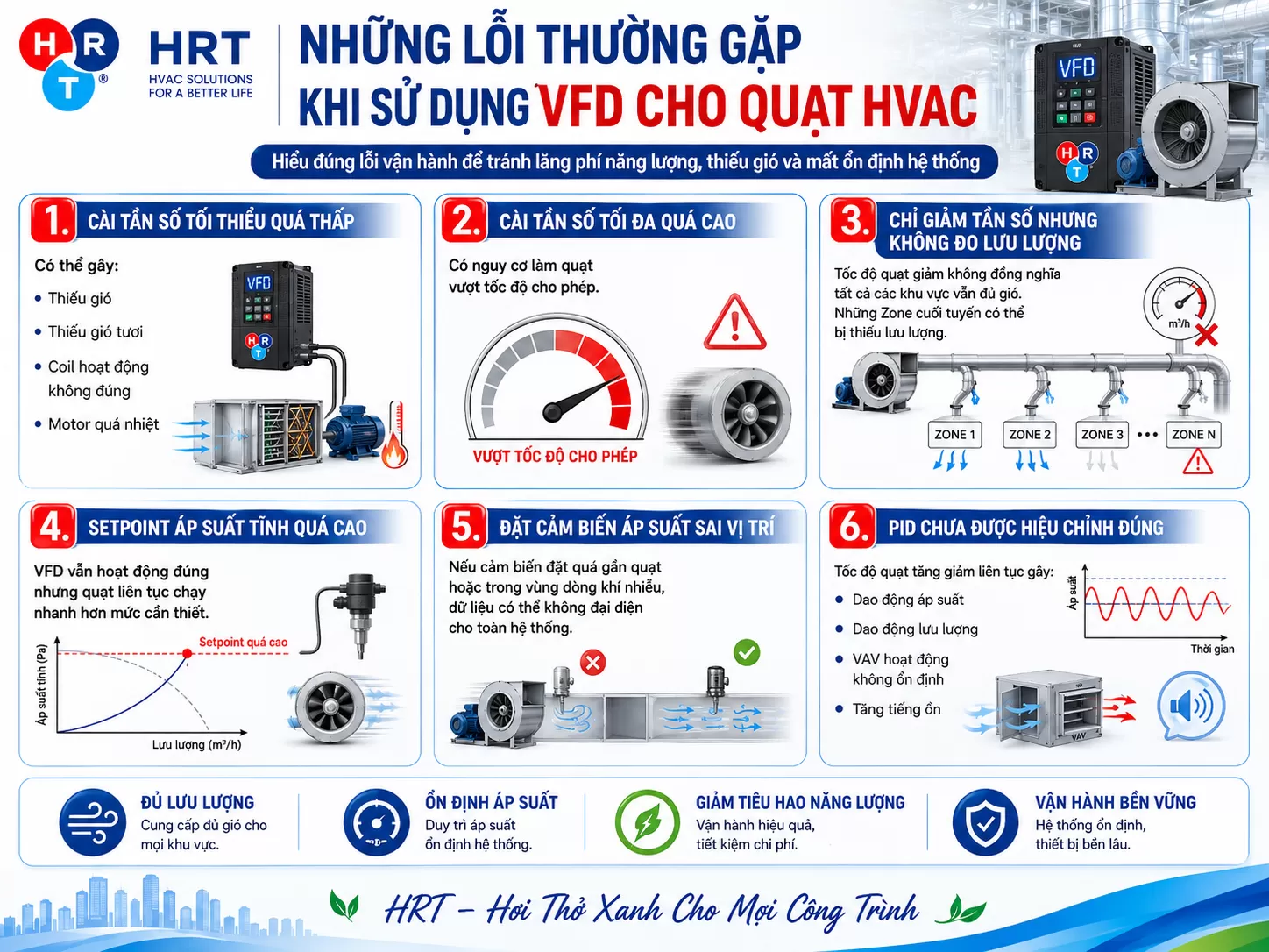 lỗi thường gặp