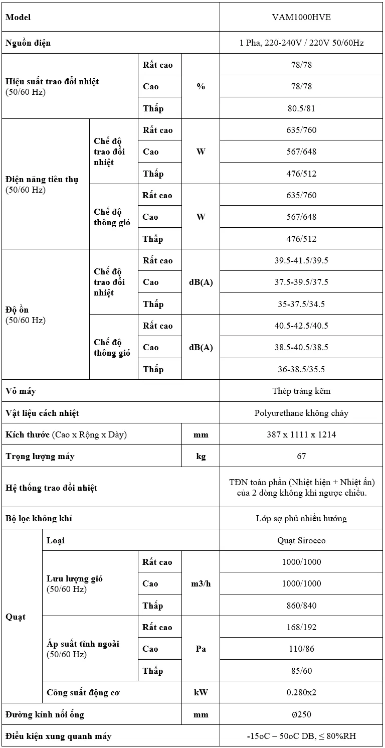? THÔNG SỐ KỸ THUẬT VAM1000HVE (Theo Catalogue)