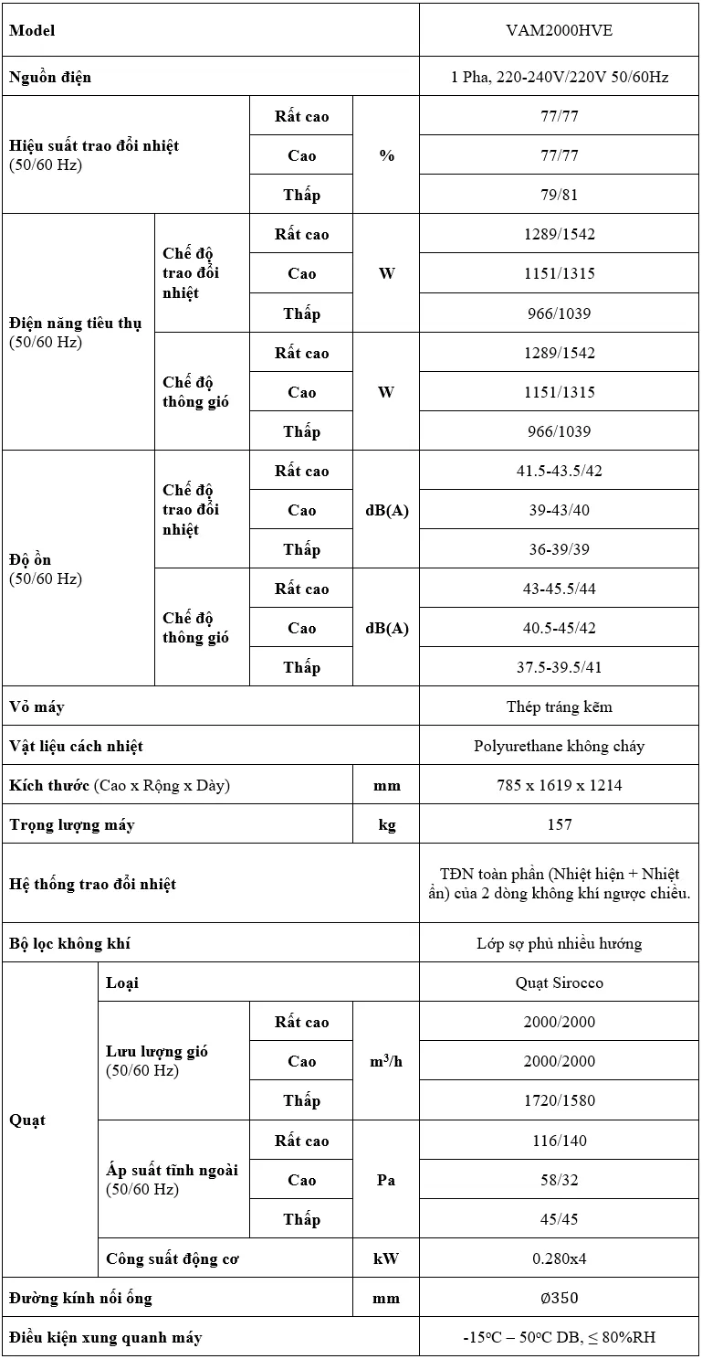 ? THÔNG SỐ KỸ THUẬT VAM2000HVE (Theo Catalogue)