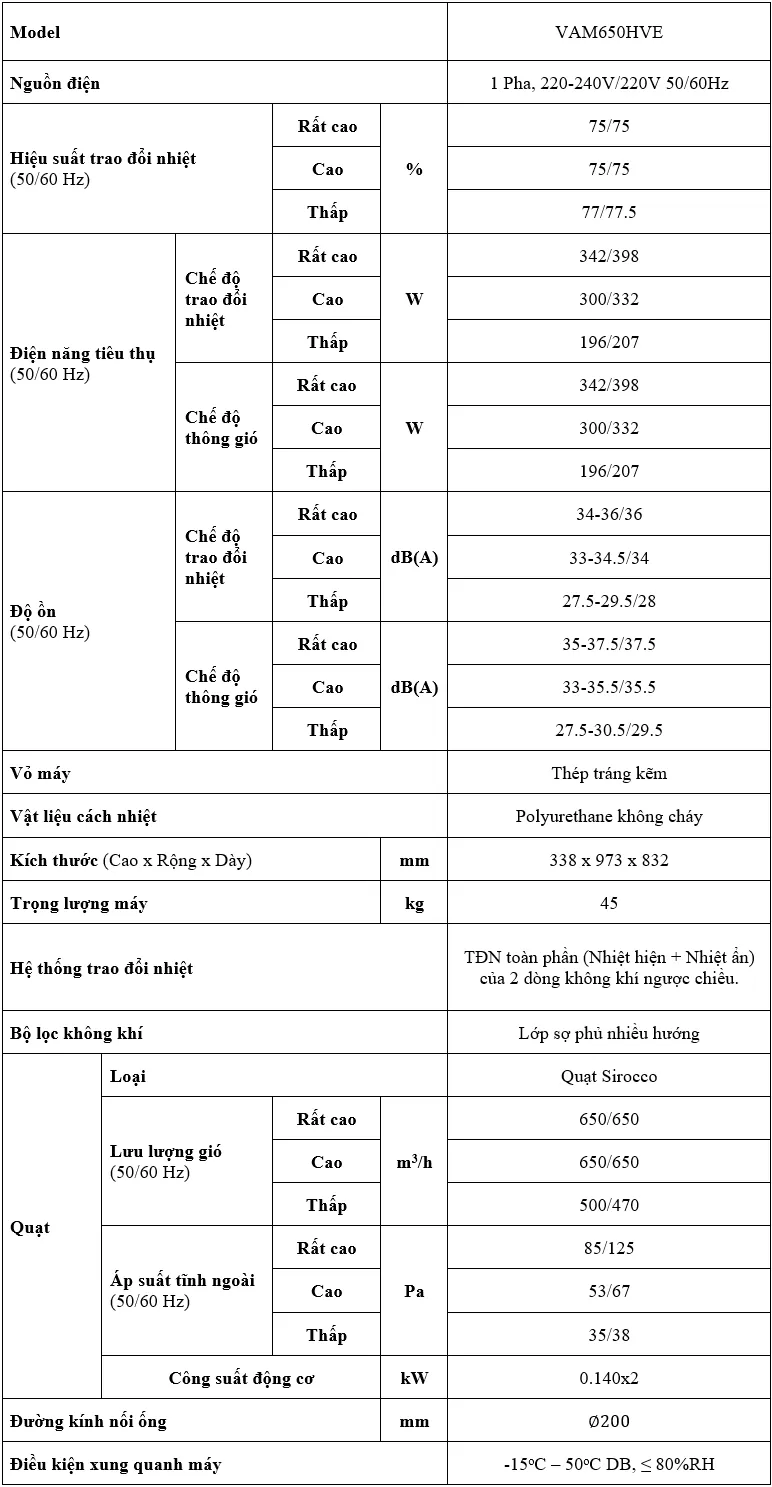 ? THÔNG SỐ KỸ THUẬT VAM650HVE (Theo catalogue)