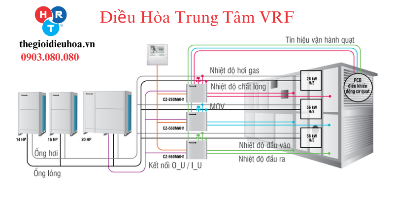 Điều Hòa Trung Tâm VRF