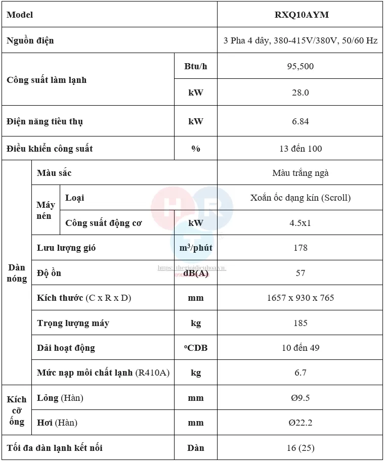 RXQ10AYM - Thông số kỹ thuật
