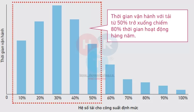 Ưu Điểm RXQ12AYM