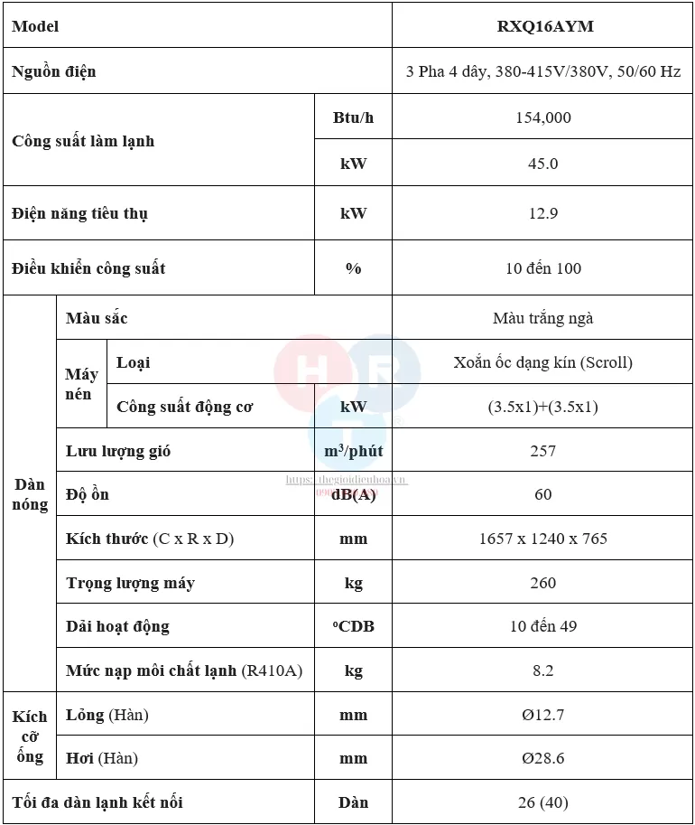 RXQ16AYM - Bảng thông số kỹ thuật