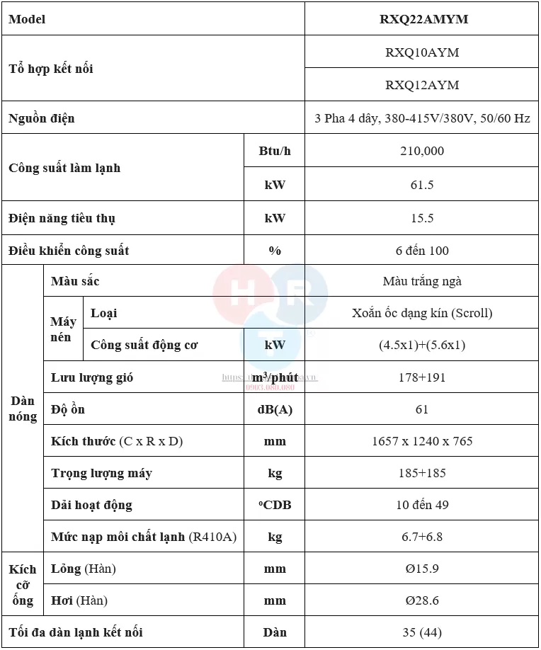 RXQ22AMYM - Bảng thông số kỹ thuật