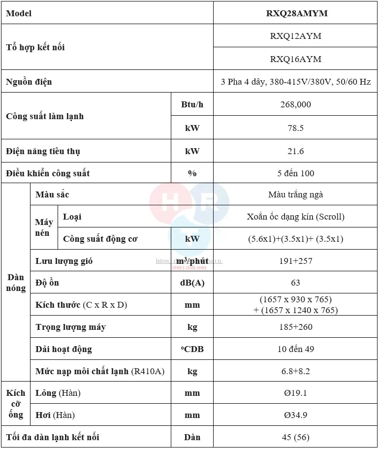 RXQ28AMYM - thông số kỹ thuật