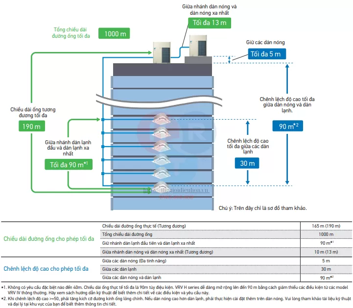 Ưu Điểm RXQ44AMYM