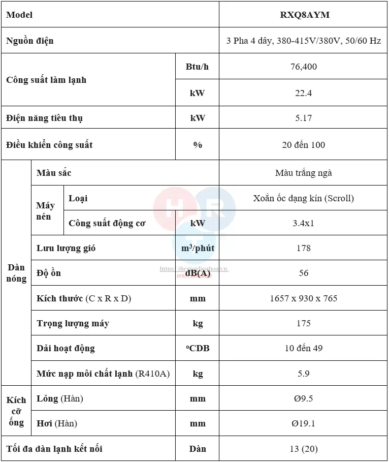 RXQ8AYM - Thông số kỹ thuật
