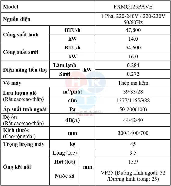 FXMQ125PAVE - thông số kỹ thuật