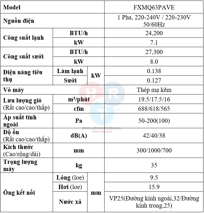 Đặc Điểm Kỹ Thuật FXMQ63PAVE