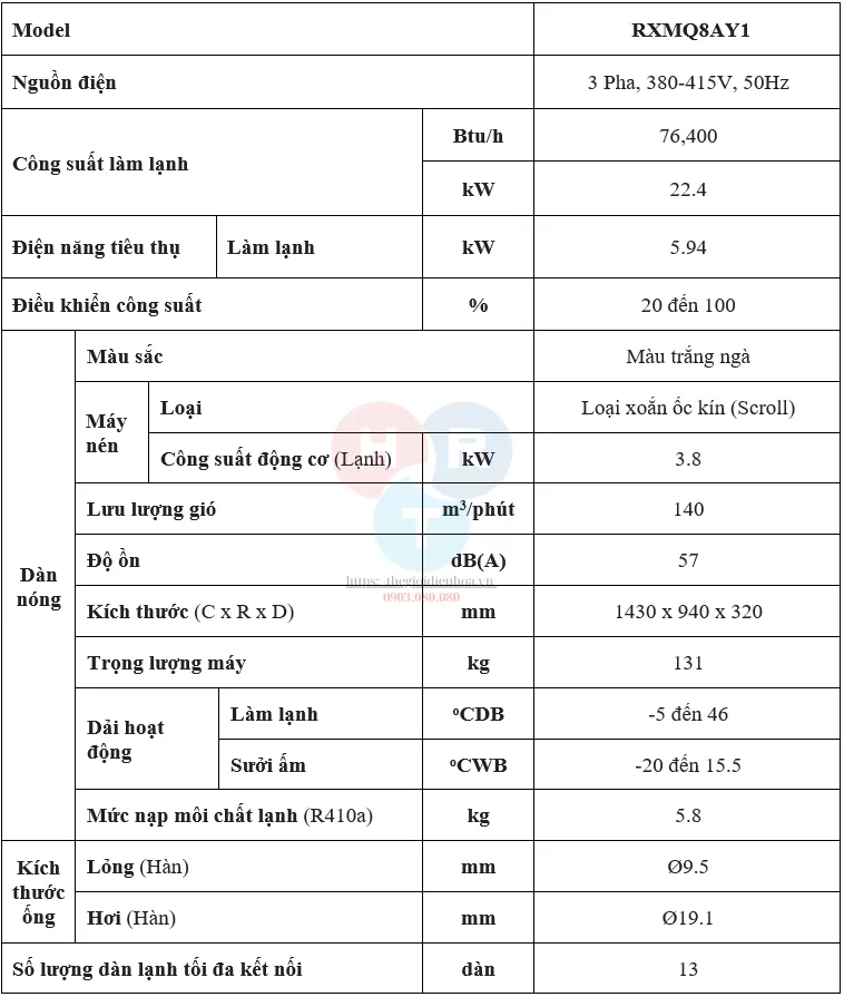 rxmq8ay1 - Thông số kỹ thuật