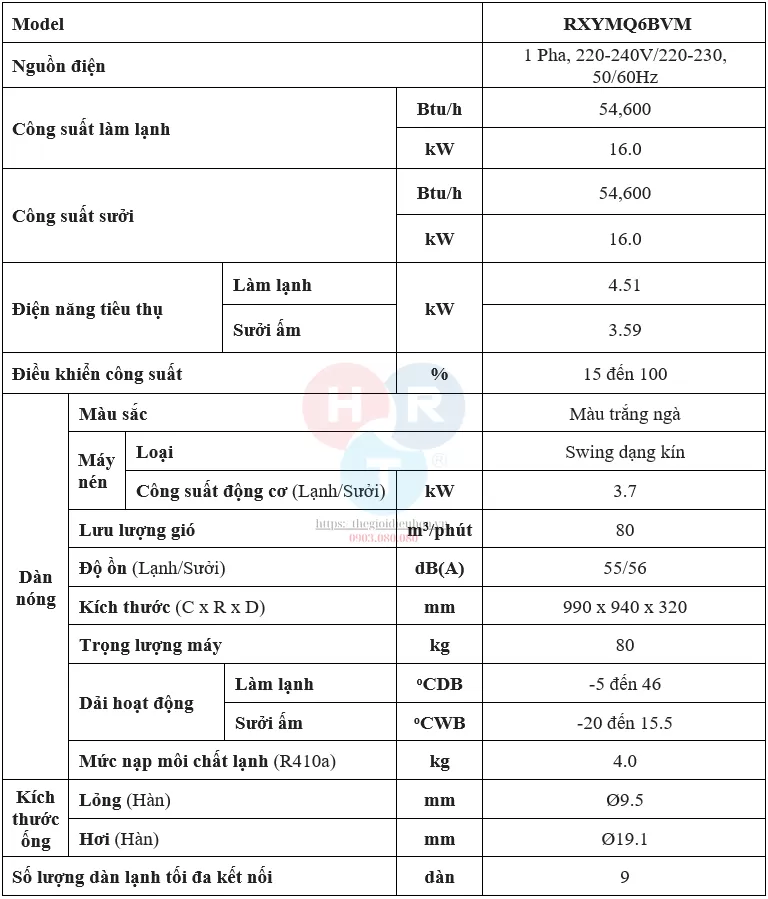 Đặc Điểm Kỹ Thuật RXYMQ6BVM