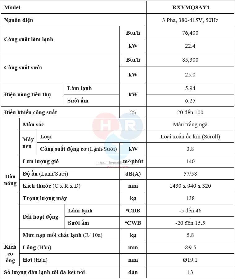 rxymq8ay1 - Thông số kỹ thuật