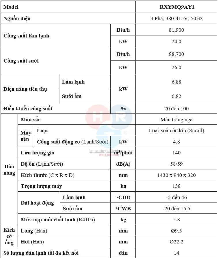 RXYMQ9AY1 - Thông số kỹ thuật