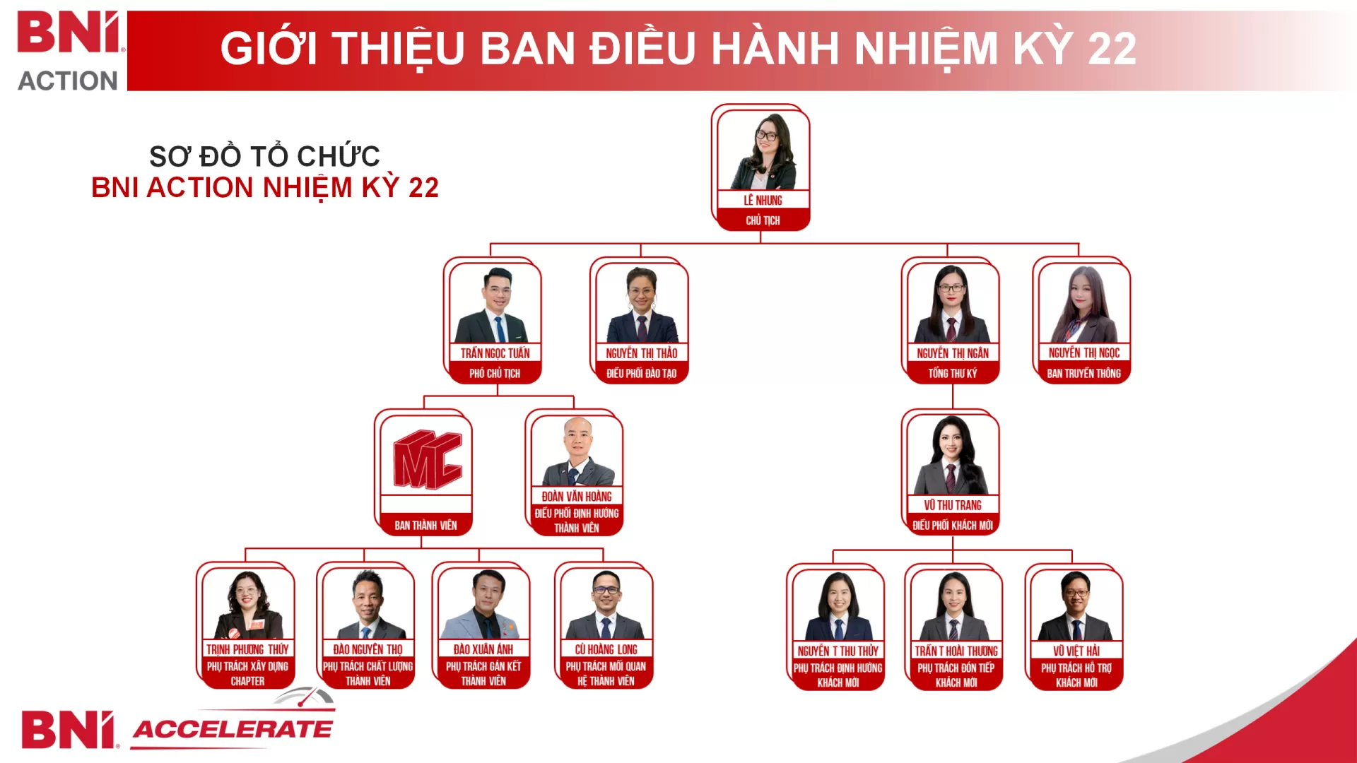 Giới Thiệu Ban Điều Hành Nhiệm Kỳ 22 BNI Action Chapter