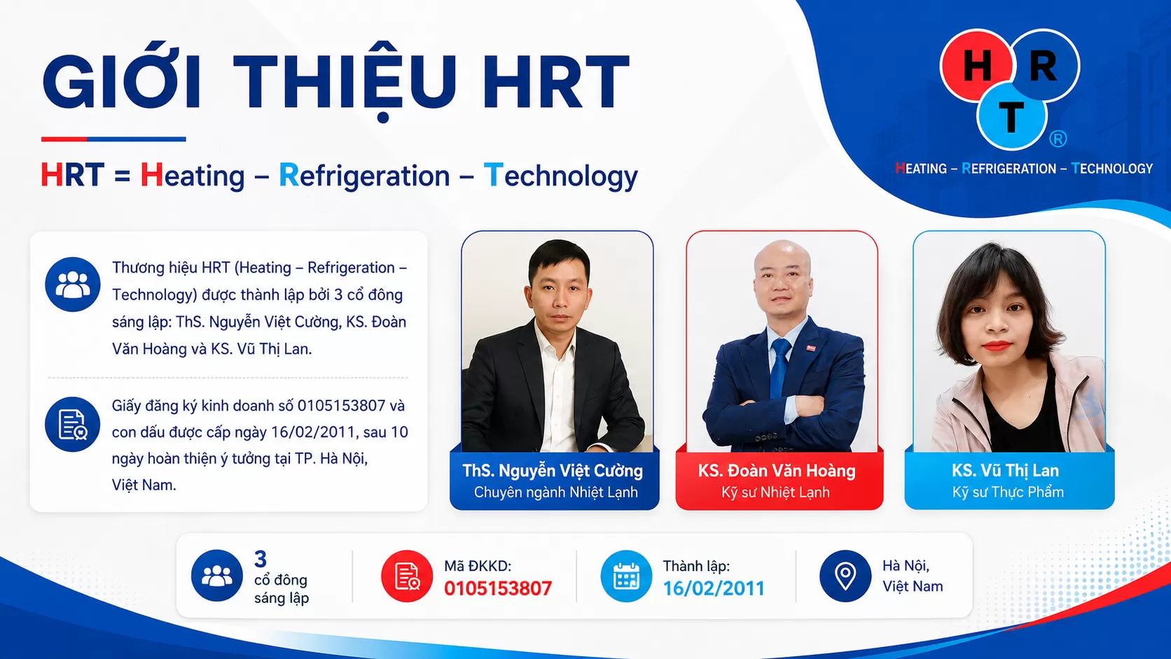 Giới Thiệu HRT
