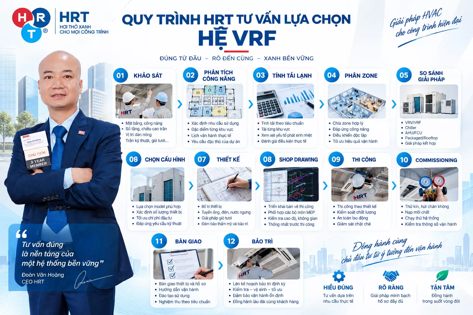 Điều Hòa Trung Tâm VRF: Khi Nào Nên Sử Dụng? | HRT