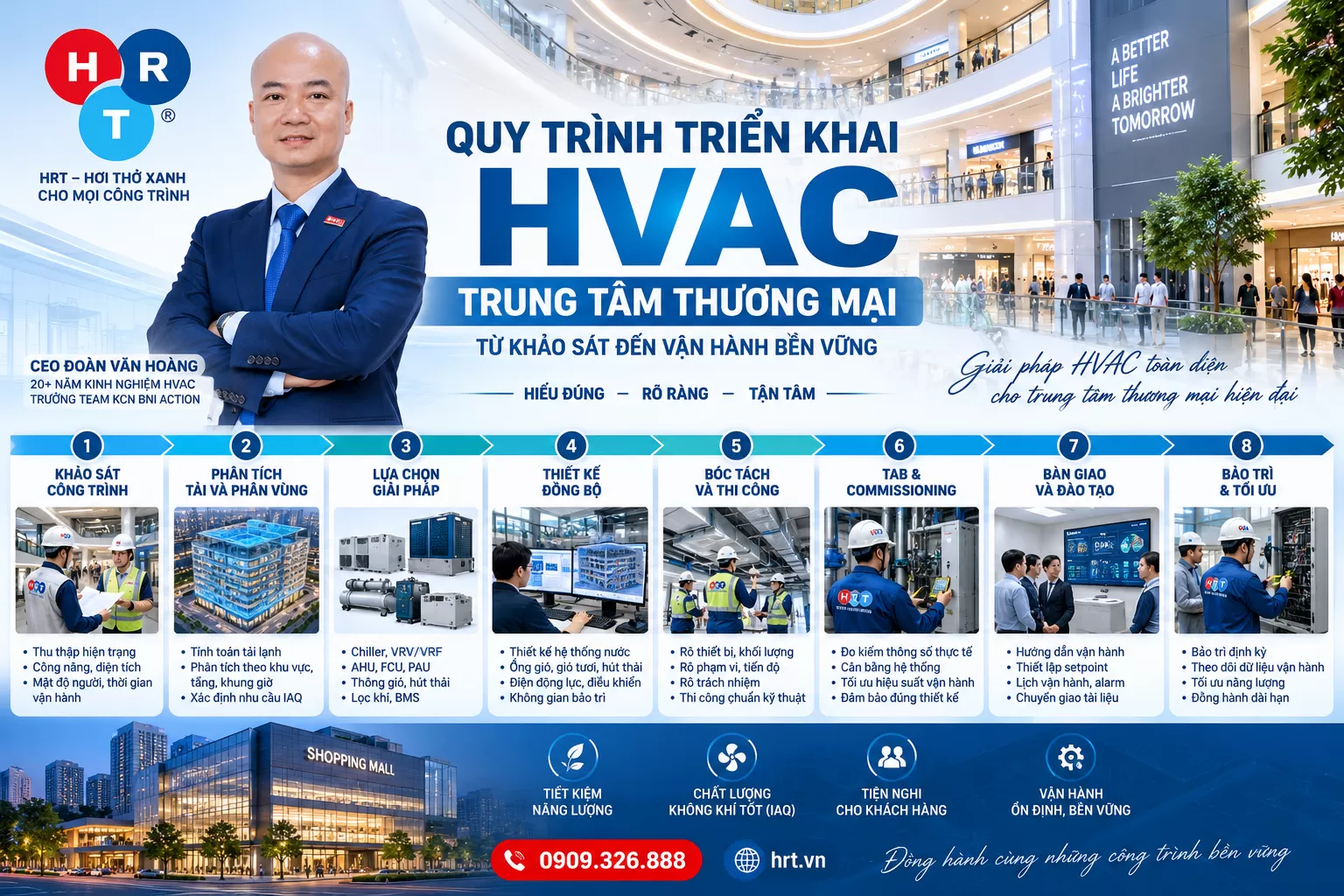 HVAC Trung Tâm Thương Mại