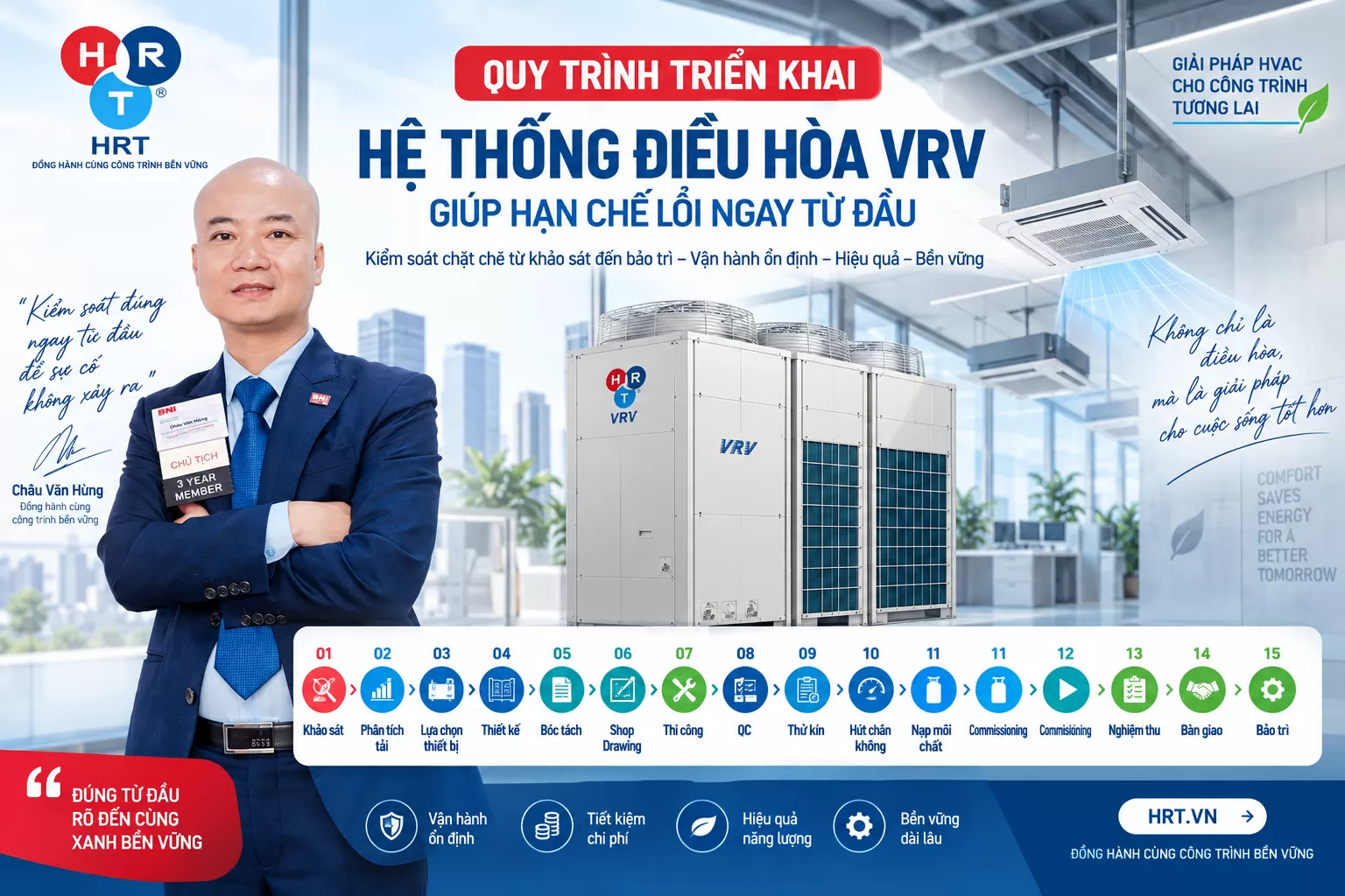 Lỗi hệ thống điều hòa VRV