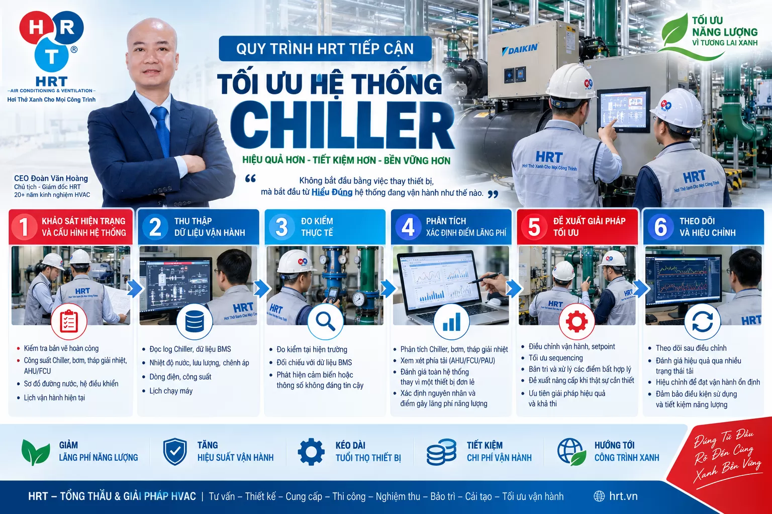 Tối Ưu Vận Hành Chiller – Giảm Lãng Phí Năng Lượng