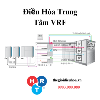 ĐIỀU HOÀ TRUNG TÂM VRF